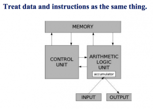 Stored program computer