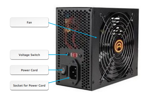 Power Supply Unit (PSU)