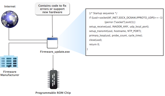 Firmware